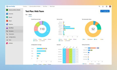 Dashboard displaying test plan metrics, including pie charts for execution states, bar charts for configuration coverage