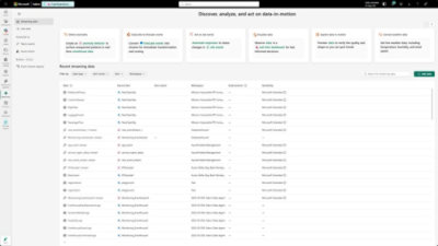 Dashboard med oversigt over streamingdata i Microsoft Fabric.