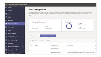 A Microsoft Teams Felügyeleti központ felülete, amelyen az üzenetkezelési szabályzatok láthatók statisztikákkal és a szabályzatok részleteinek felsorolásával.