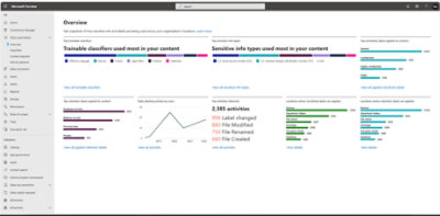 Applicazione che mostra un dashboard con grafici e statistiche per i classificatori sottoponibili a training e i tipi di informazioni sensibili usate nei contenuti