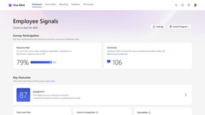Employee signals dashboard showing a survey participation rate.