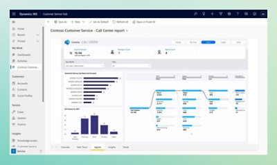 A screenshot of a call center report dashboard