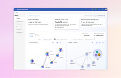 Microsoft Viva Insights-Dashboard mit Datenvisualisierungen zu Mustern der Zusammenarbeit