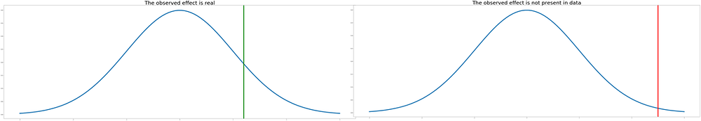 basis of hypothesis testing