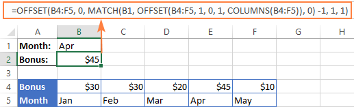 The Excel OFFSET formula for an upper lookup The Excel OFFSET formula for an upper lookup