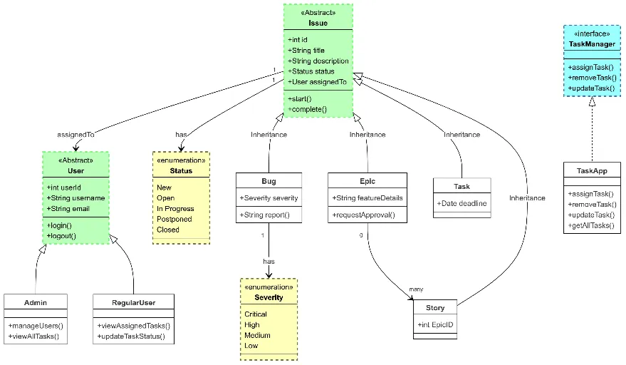 Class Diagram Maker