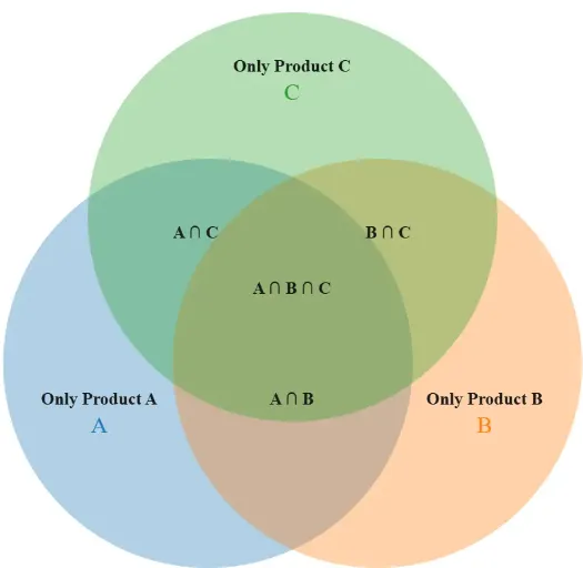 Venn Diagram Maker