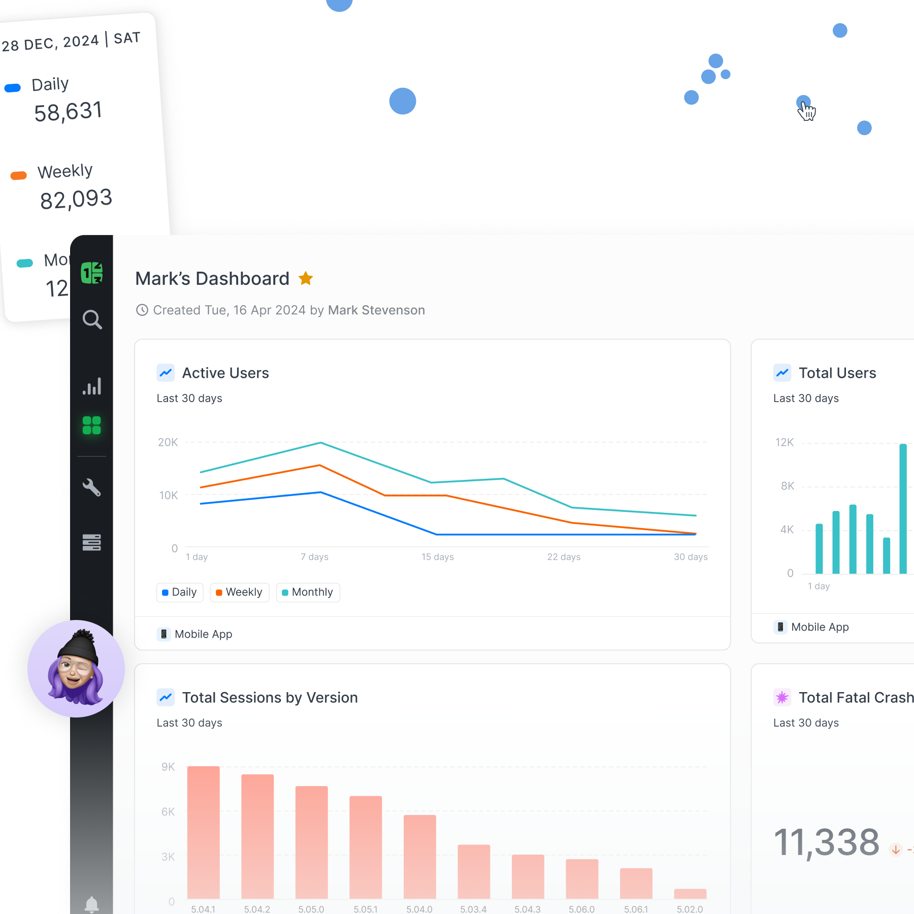 Image of Countly platform showing dashboard features
