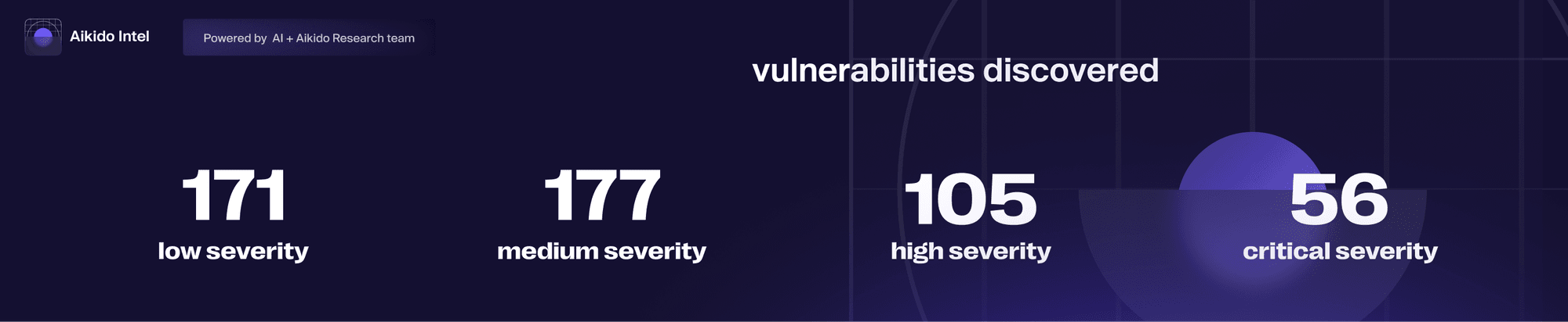 Vulnerabilities discovered in open-source projects