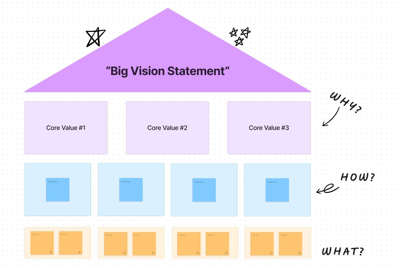 A strategy template that helps teams plan a product roadmap
