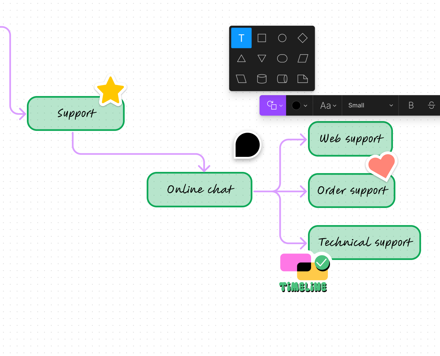 example d'une carte conceptuelle sur FigJam