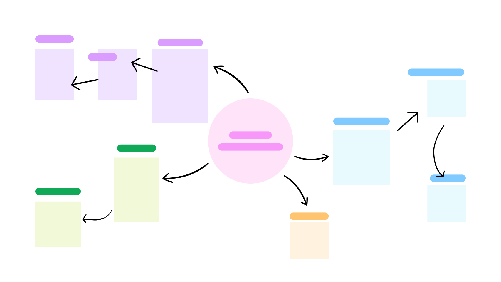 concept map image