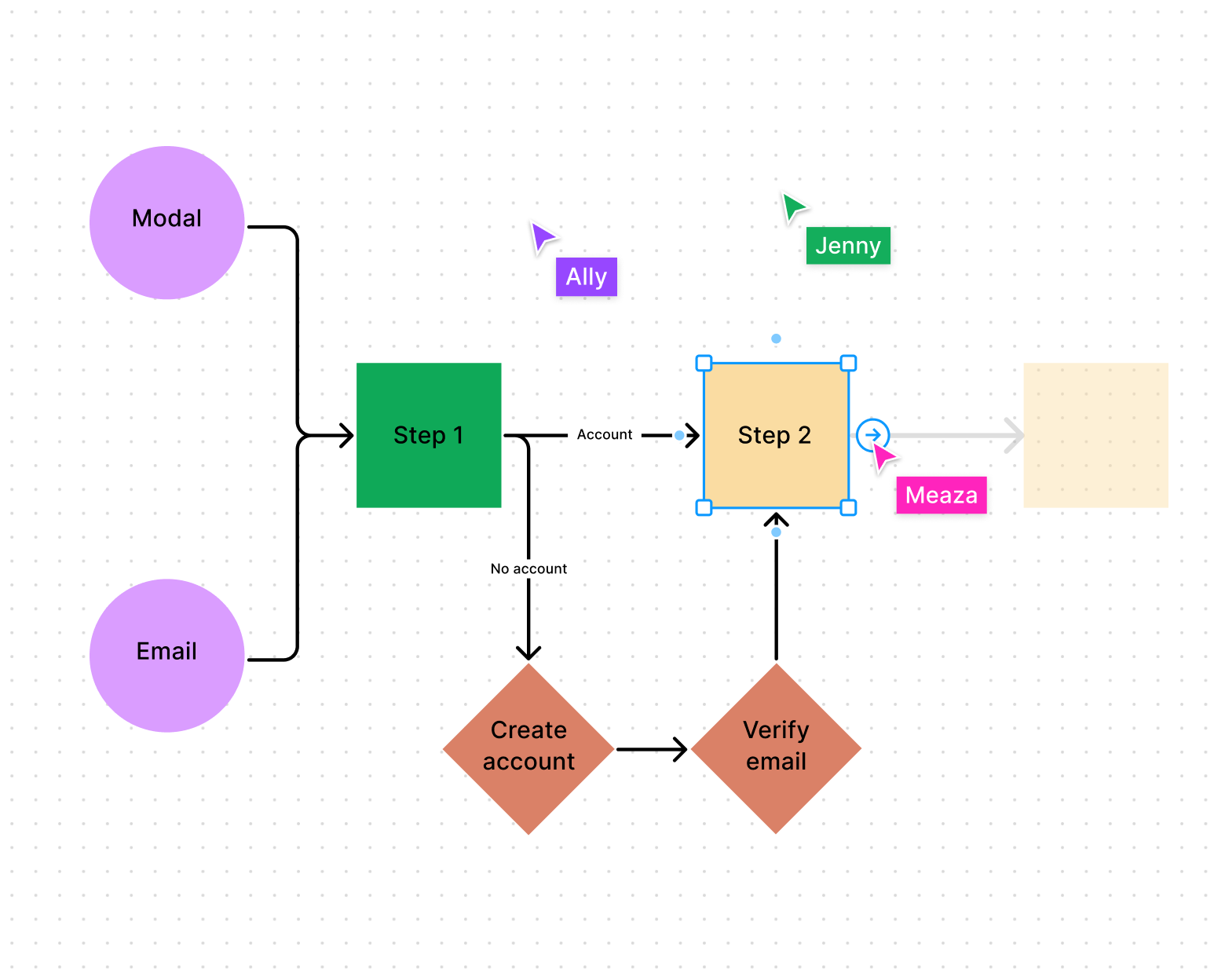 Tres cursores que crean un diagrama mediante formas y conectores que se ajustan a la cuadrícula.
