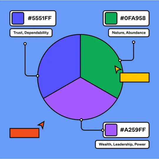 color meanings