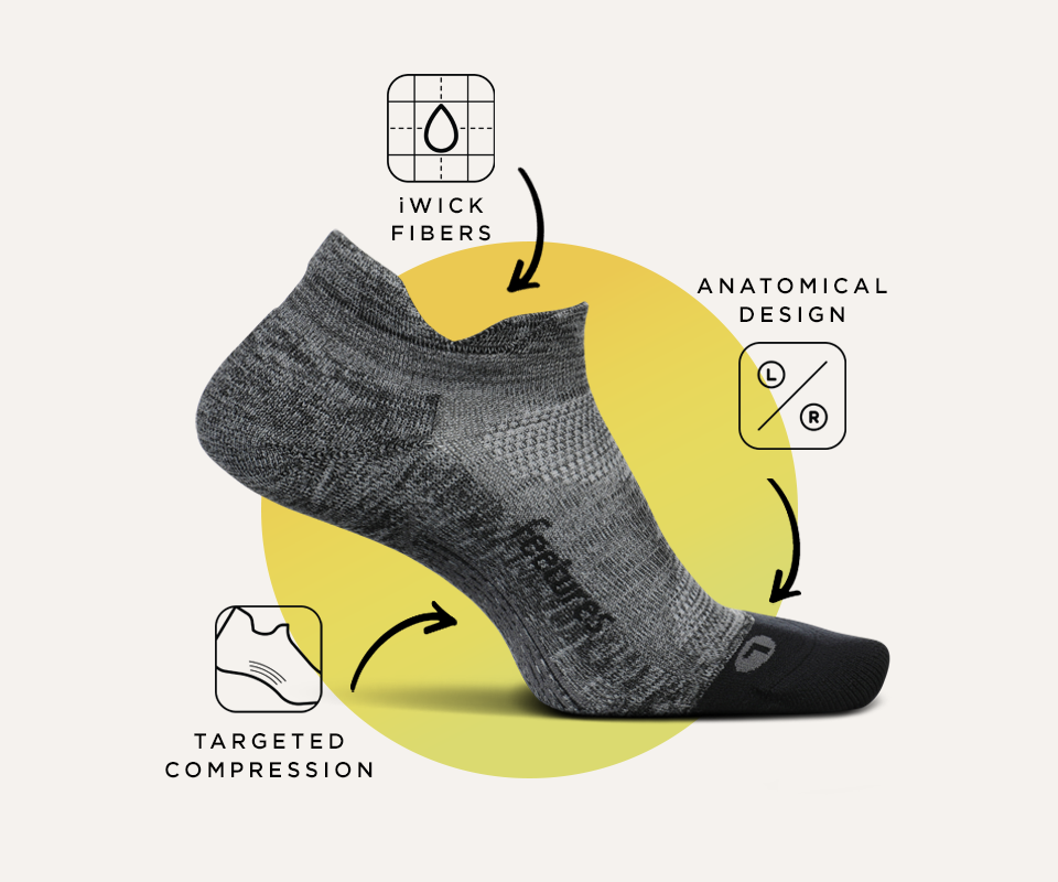 Elite - Targeted Compression(ピンポイント圧着), Anatomical Design(解剖学に基づいたデザイン), iWick Fibers(アイウィックファイバー)