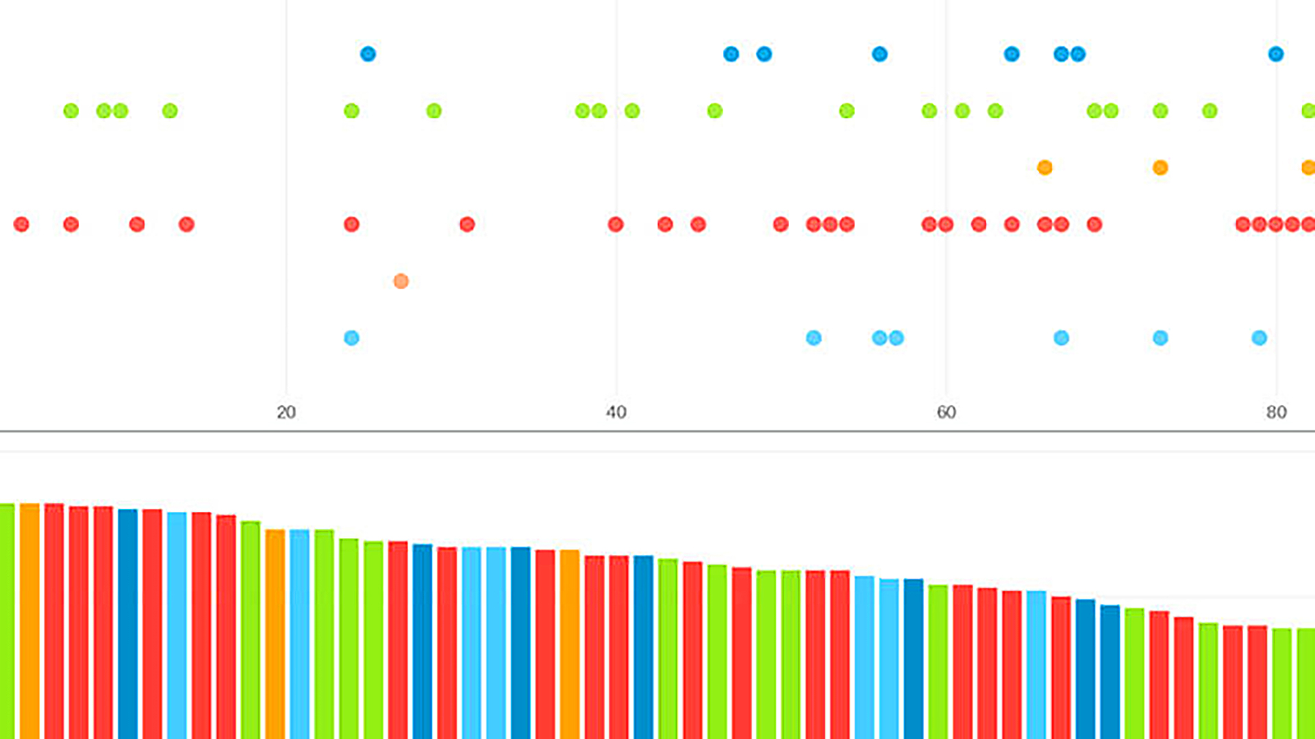 Colourful graph with data points.