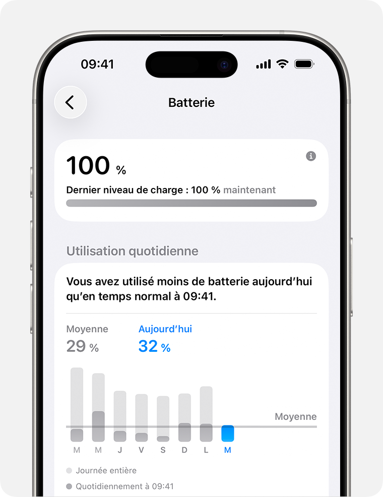 L’écran Réglages de la batterie, affichant le graphique Utilisation quotidienne.