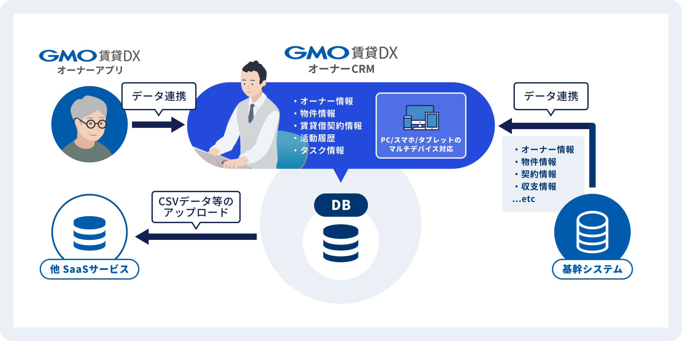 システム構造の図解