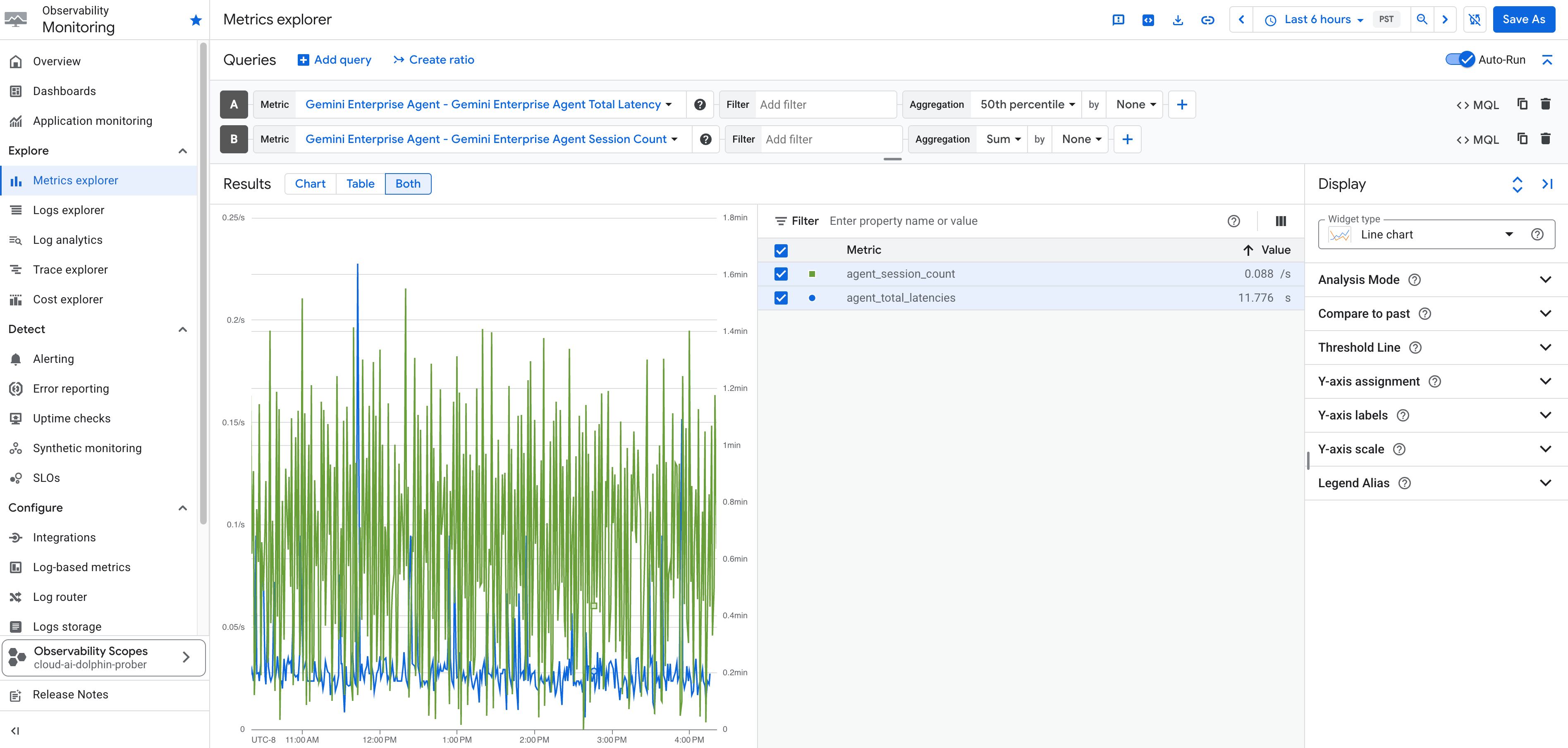 Screenshot of the Metrics Explorer in the Google Cloud console, showing Gemini Enterprise Agent metrics.