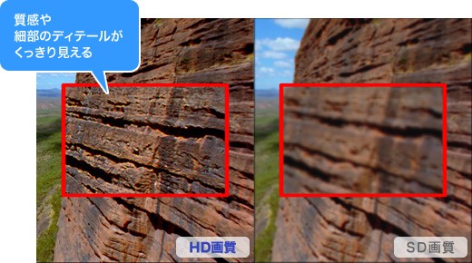 Huluの画質の違いを表した画像