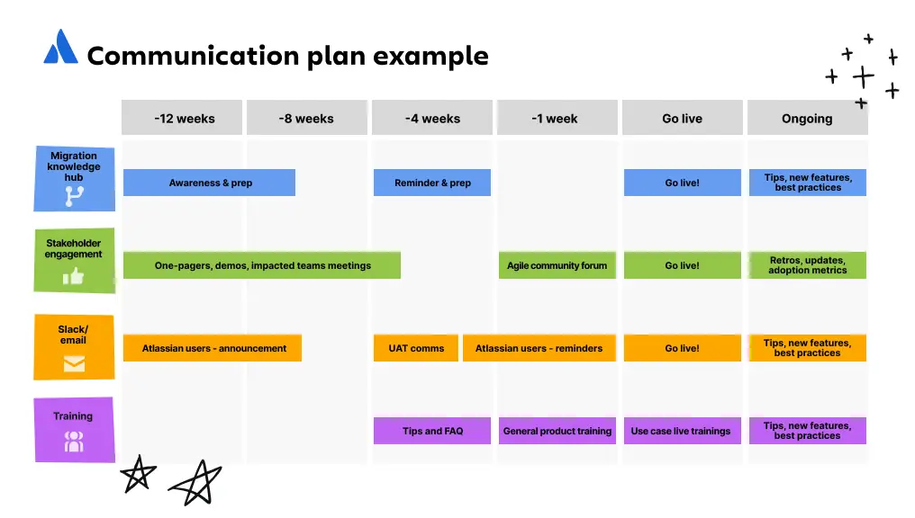 communication plan example