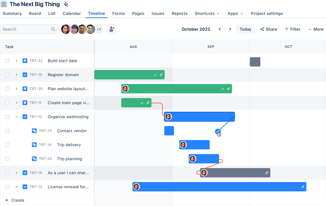 Image of a project timeline