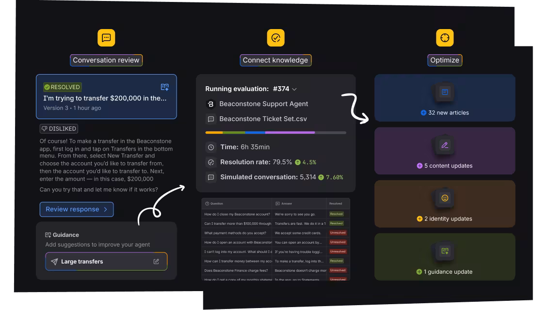 Visualización de conversaciones que se conectan con la base de datos y que se optimizan de forma iterativa para mejorar el agente