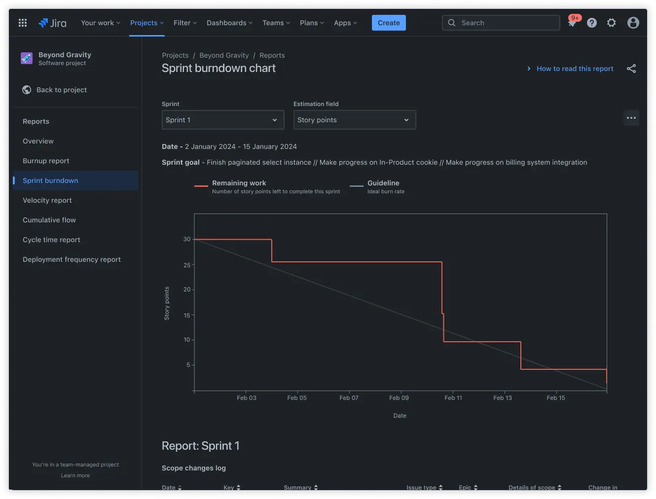 Capture d'écran d'un graphique Burndown dans Jira