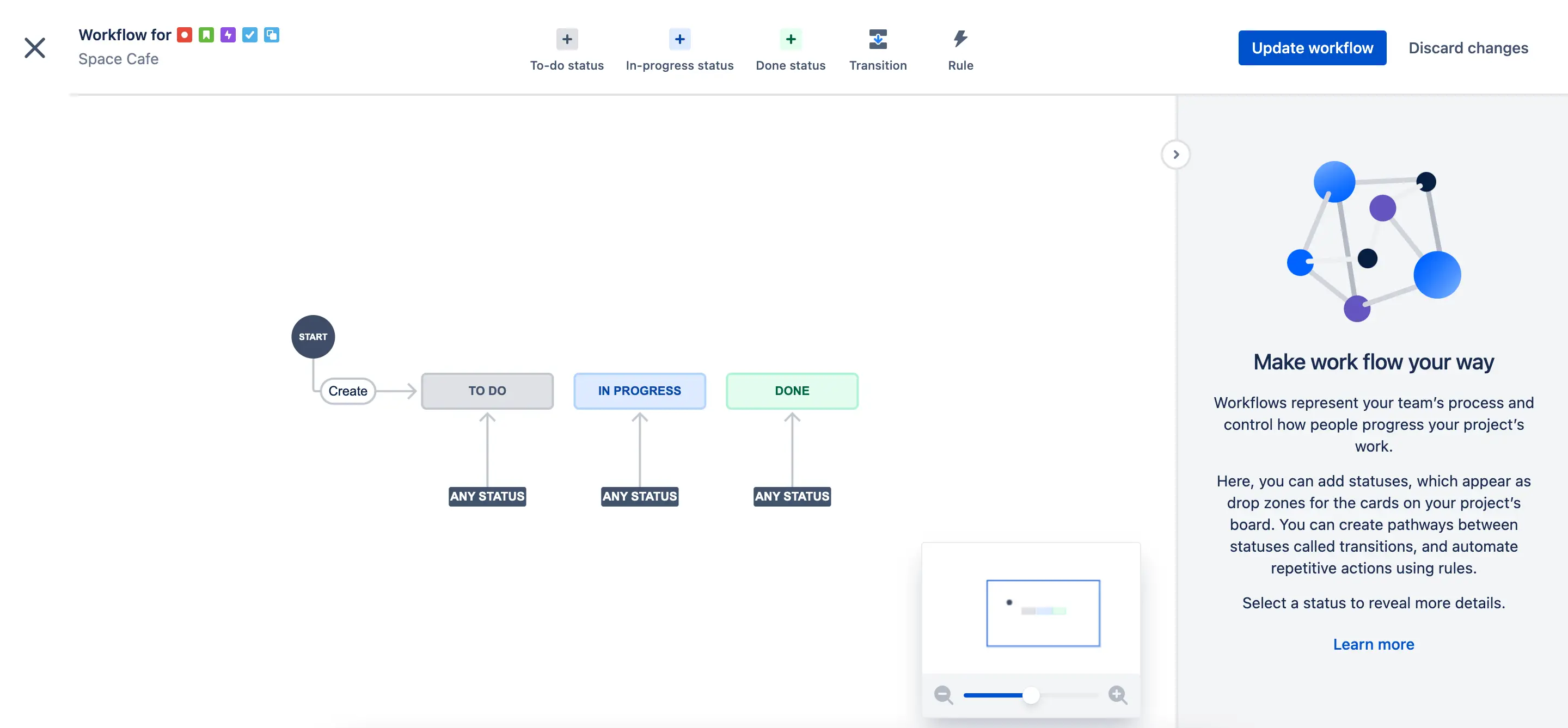 Screenshot of Jira workflow editor