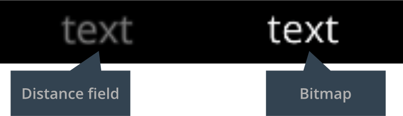 Fonts scaled down