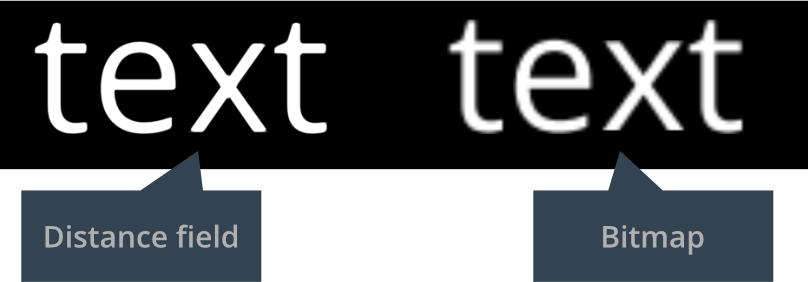 Fonts scaled up