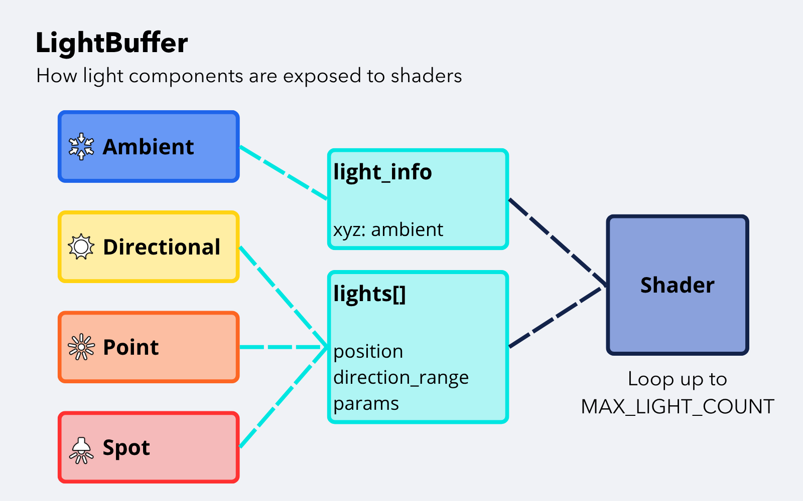 Shader do buffer de luz