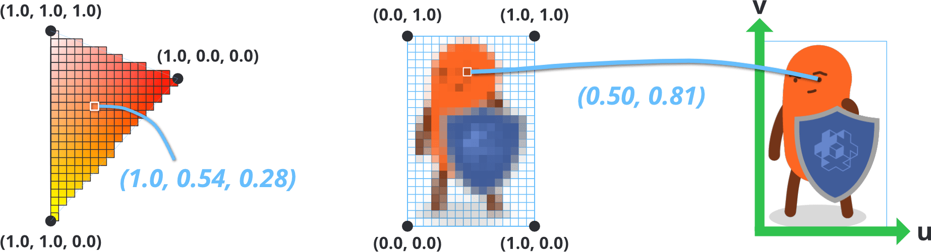 Interpolacja varying