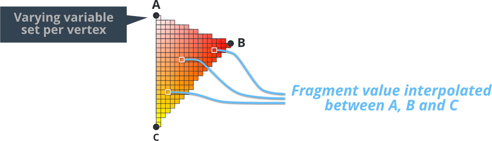 Interpolacja varying