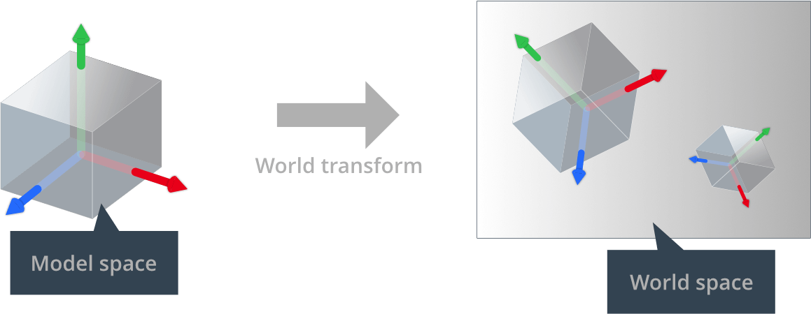 Transformacja świata