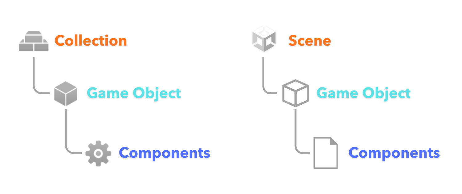 Building blocks