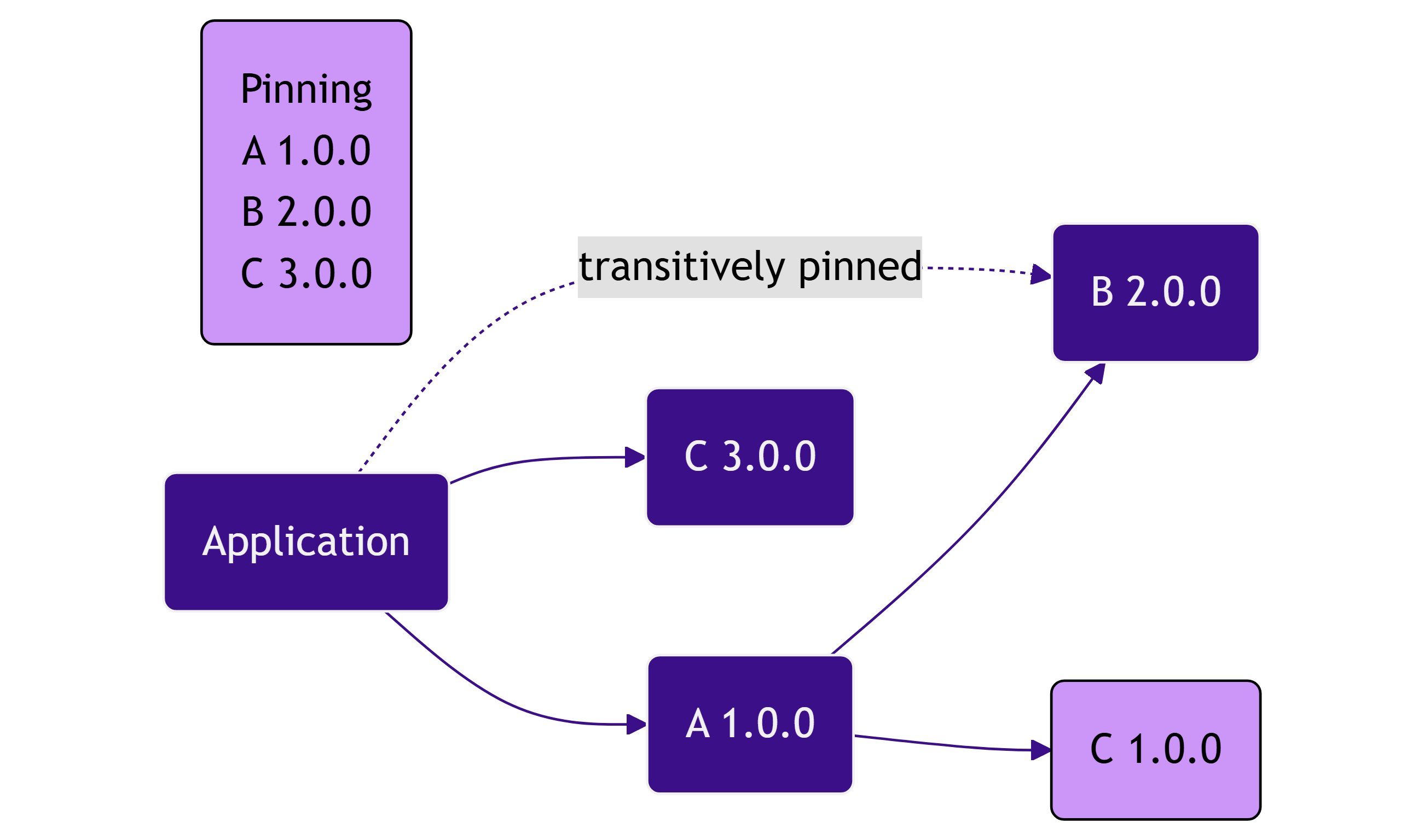Mermaid Diagram 11