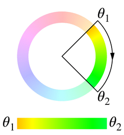 θ1 = 45deg と θ2 = 135deg の短い方