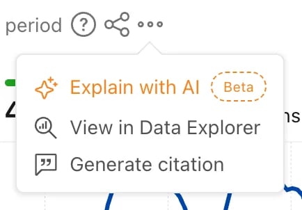 Screenshot of the Explain with AI option in a Radar chart menu