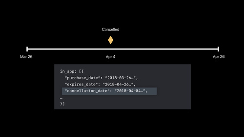 Subscription Offers Best Practices