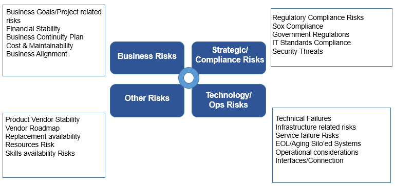 APR Risk Types