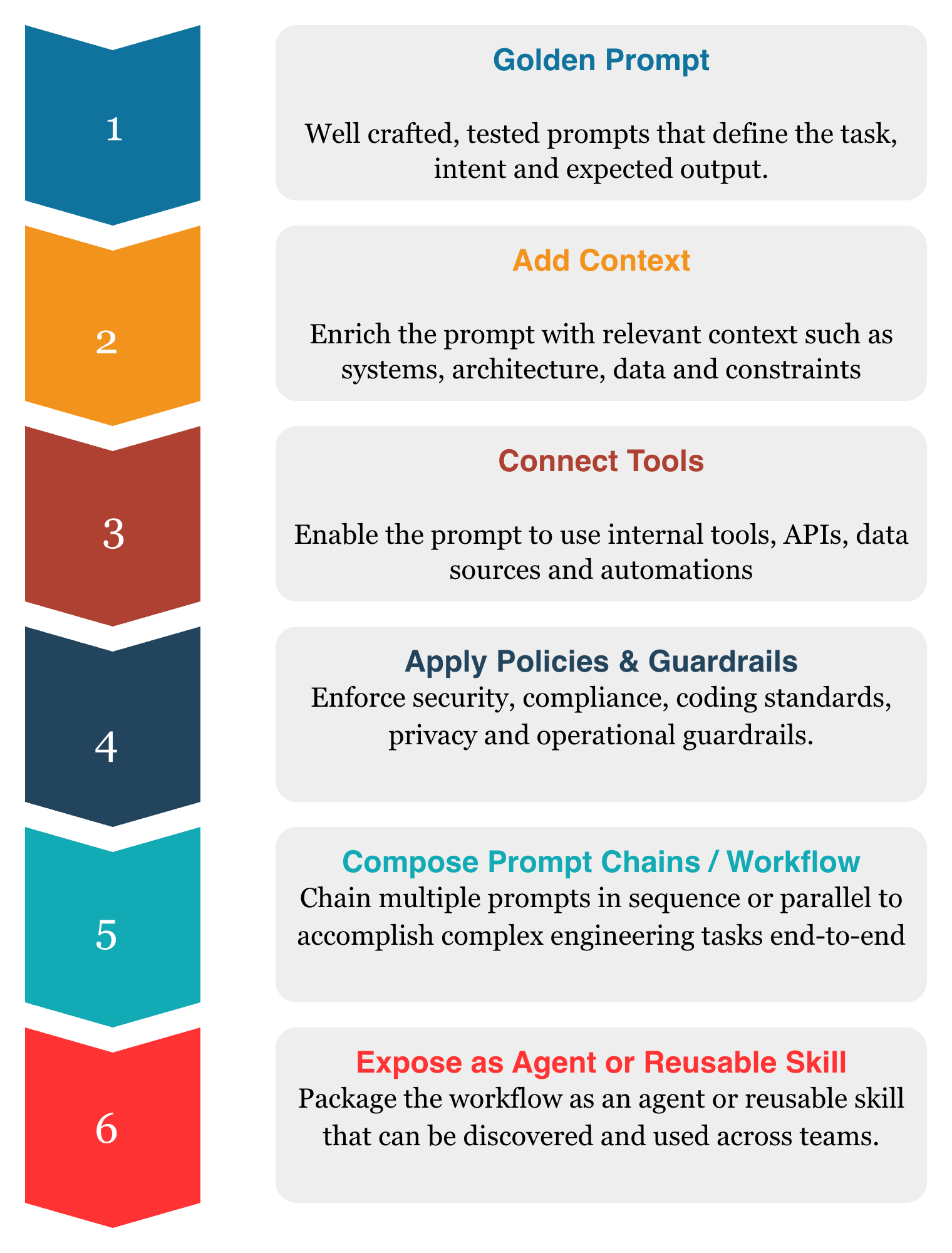 Golden AI workflows