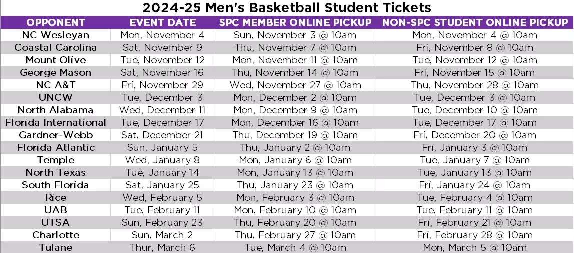 2024-25 MBB Student Claim Times