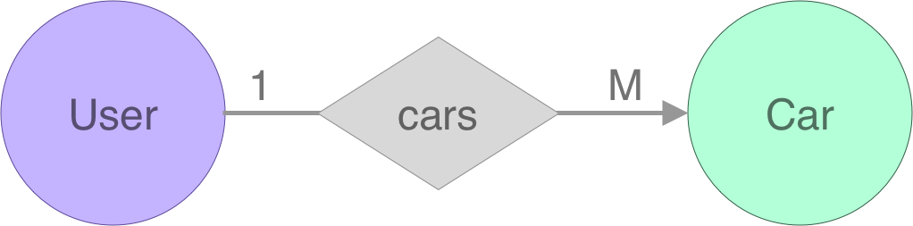er-user-cars