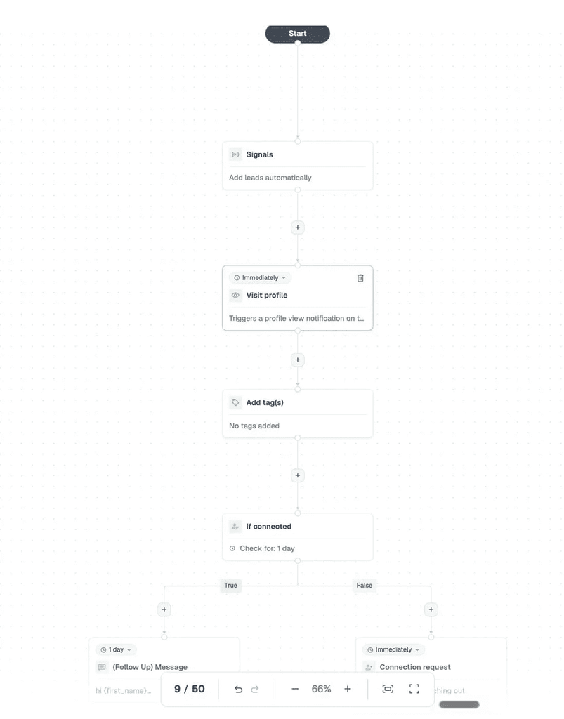 expandi signal based outreach flow