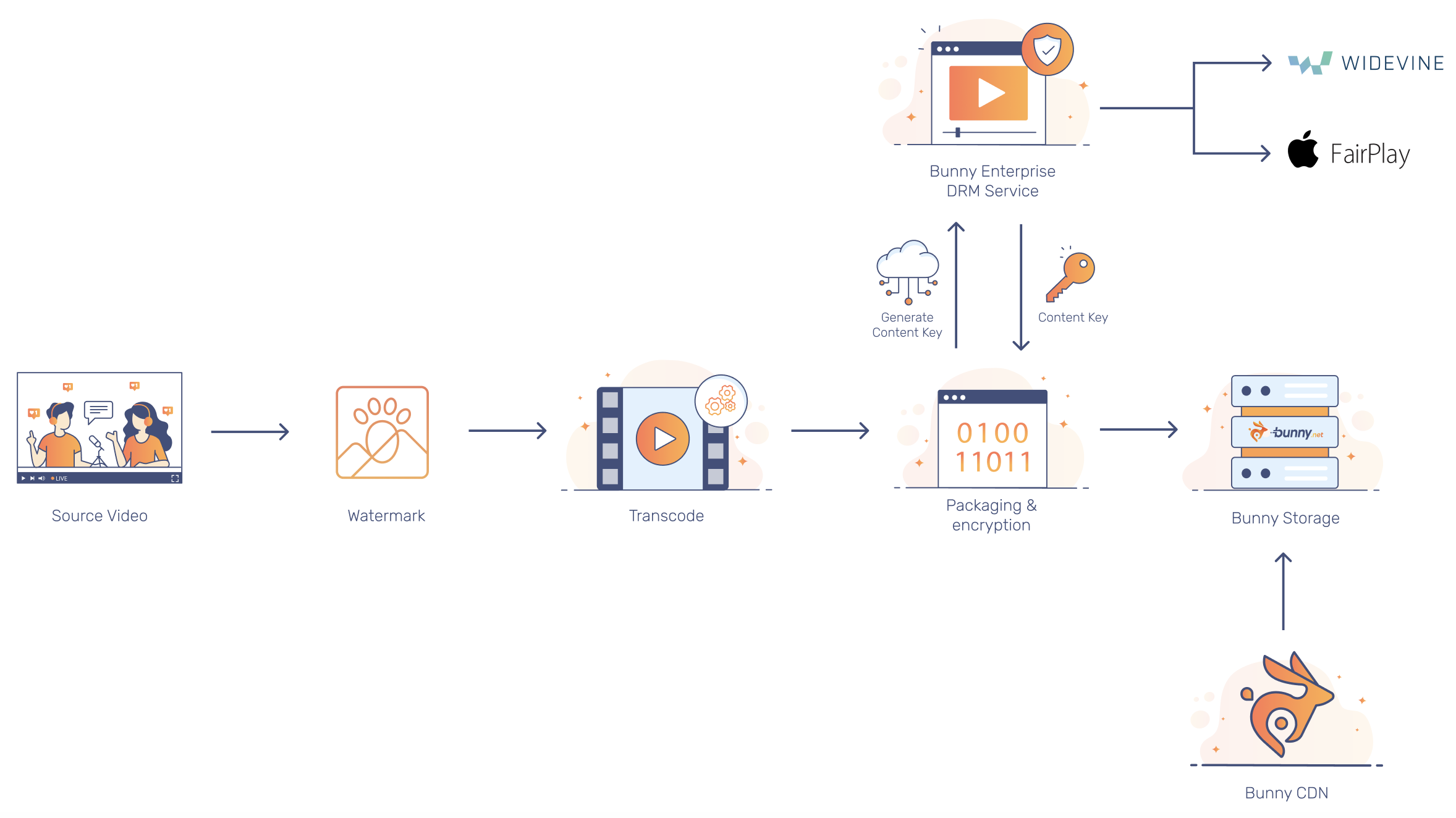 MediaCage Enterprise DRM workflow