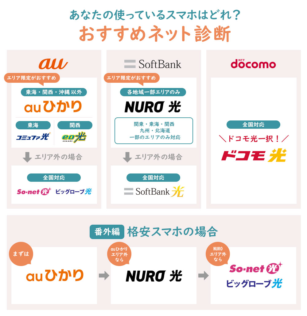 光回線・セット割 わたしのネット
