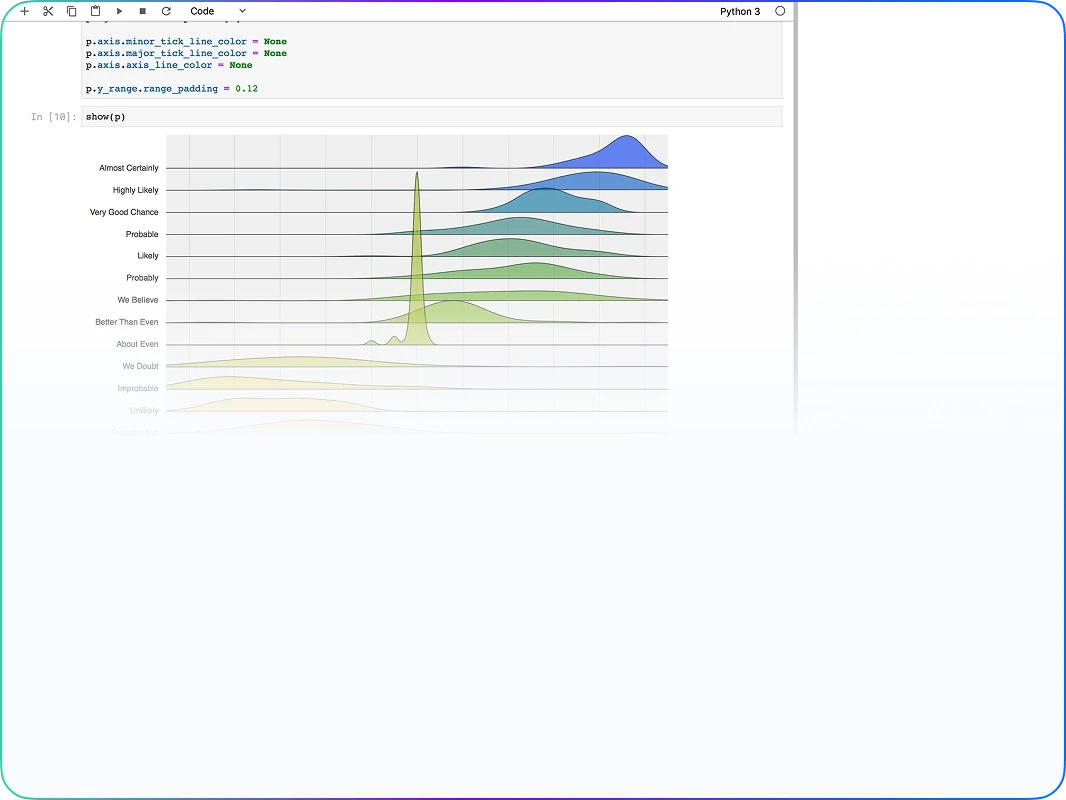 Screenshot showing Juypter Notebook