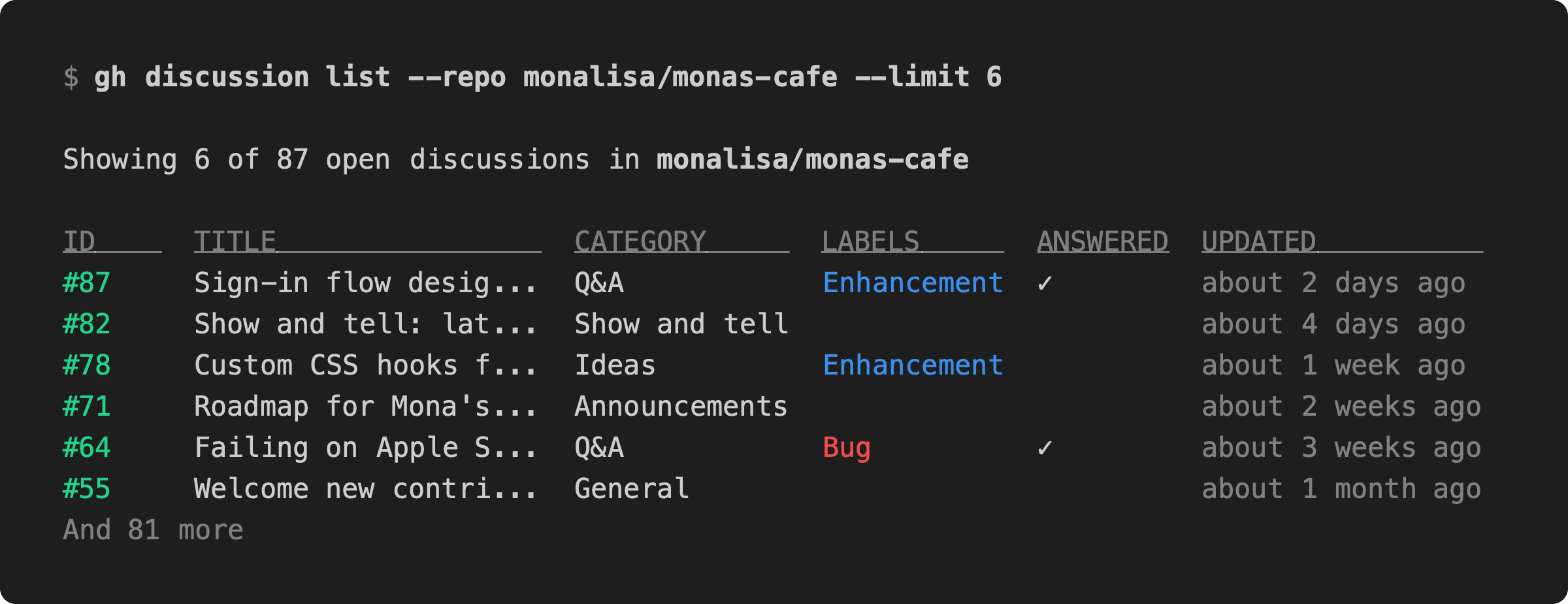 A terminal running gh discussion list showing discussions with their categories and answered status