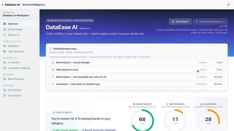 DataEase AI Brand Intelligence application interface and features